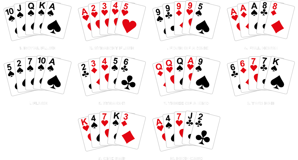 best hands in poker