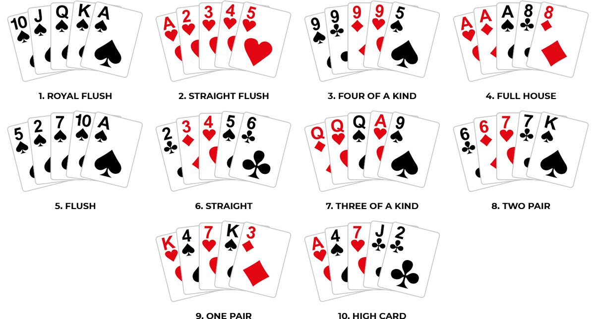 hand of cards in pot limit poker