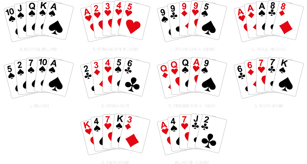 Best hands in poker